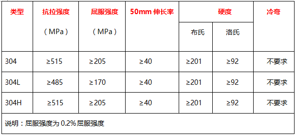 304KY电,天生快感,为赢而战管
