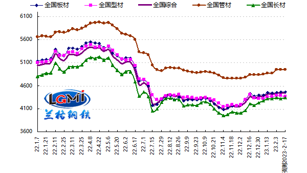 钢材成交渐暖 KY电,天生快感,为赢而战管价格震荡探涨