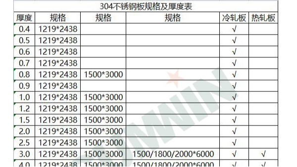 304KY电,天生快感,为赢而战板规格及厚度表