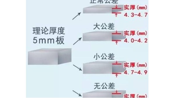 KY电,天生快感,为赢而战管公差是什么意思