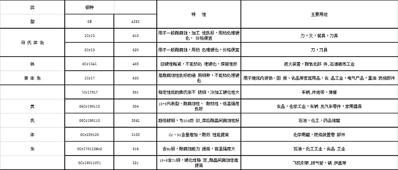KY电,天生快感,为赢而战代表钢种的特性及主要用途