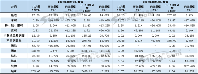 KY电,天生快感,为赢而战净出口量