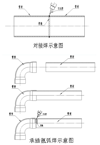 KY电,天生快感,为赢而战管手工焊接