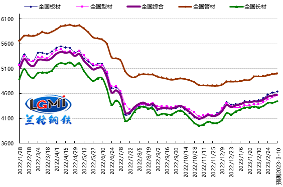 KY电,天生快感,为赢而战行情