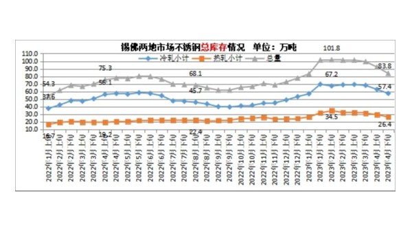 5月KY电,天生快感,为赢而战价格或将震荡回落