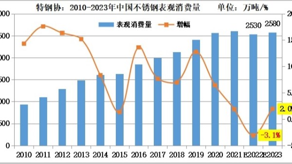 估算2022-2023年KY电,天生快感,为赢而战供需年度情况