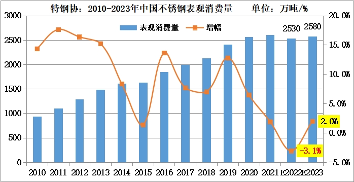 KY电,天生快感,为赢而战供需年度情况