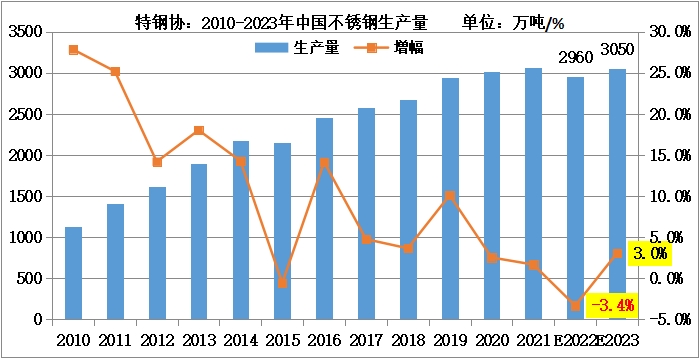 KY电,天生快感,为赢而战供需年度情况