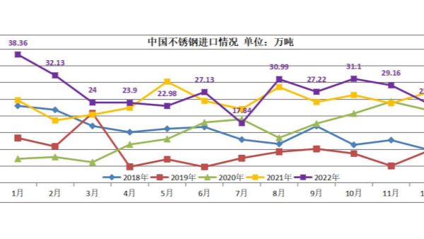 2022年国内KY电,天生快感,为赢而战进出口数据简析