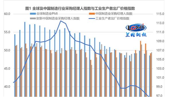2023年6月钢铁KY电,天生快感,为赢而战行情会怎样？