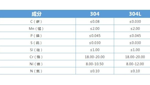304KY电,天生快感,为赢而战和304LKY电,天生快感,为赢而战有什么区别