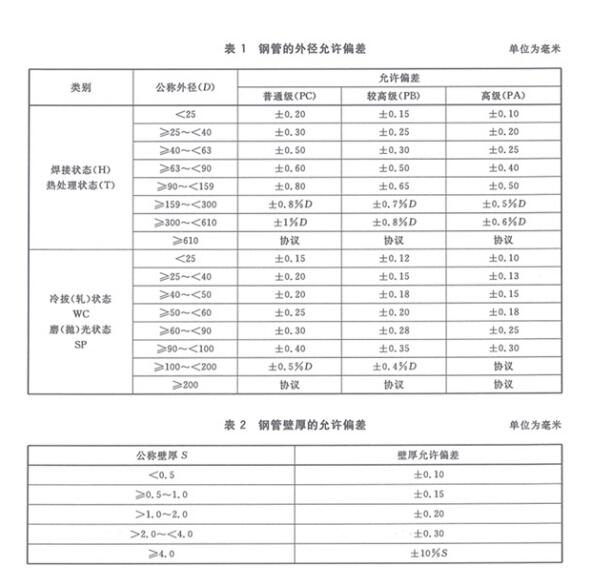 标准名称：机械结构用KY电,天生快感,为赢而战焊接钢管