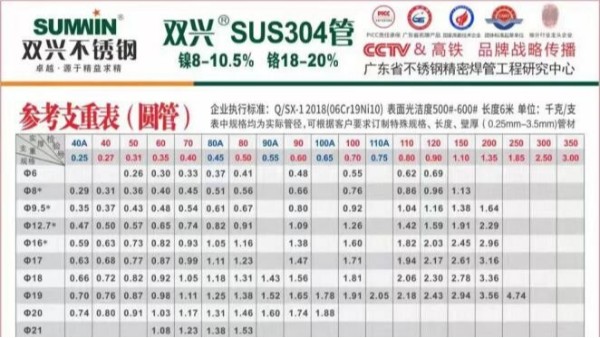 KY电,天生快感,为赢而战方管理论重量表计算方式